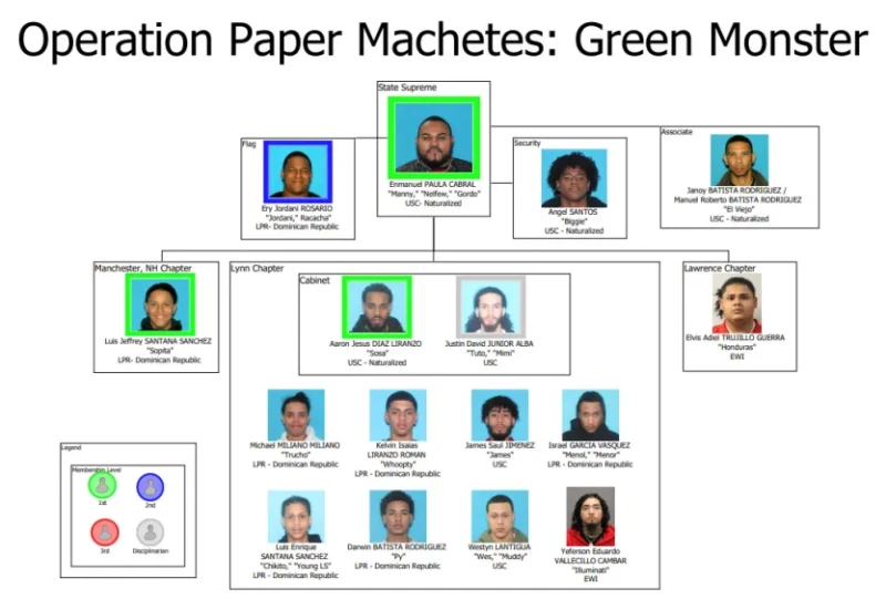 Trinitarios en Massachusetts buscaban jóvenes dominicanos en escuelas para introducirlo en la banda