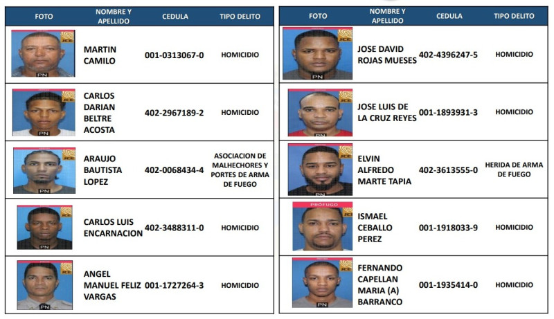 Policía dominicana publica lista que alcanza los 133 de los más buscados por diversos actos criminales