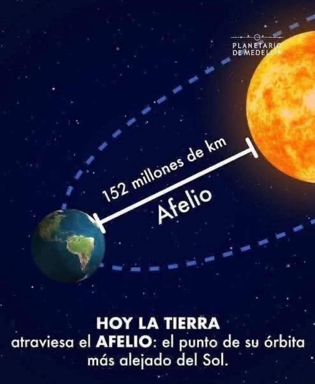 Comenzó el fenómeno Afelio donde la tierra se aleja del Sol y no modifica la temperatura terrestre