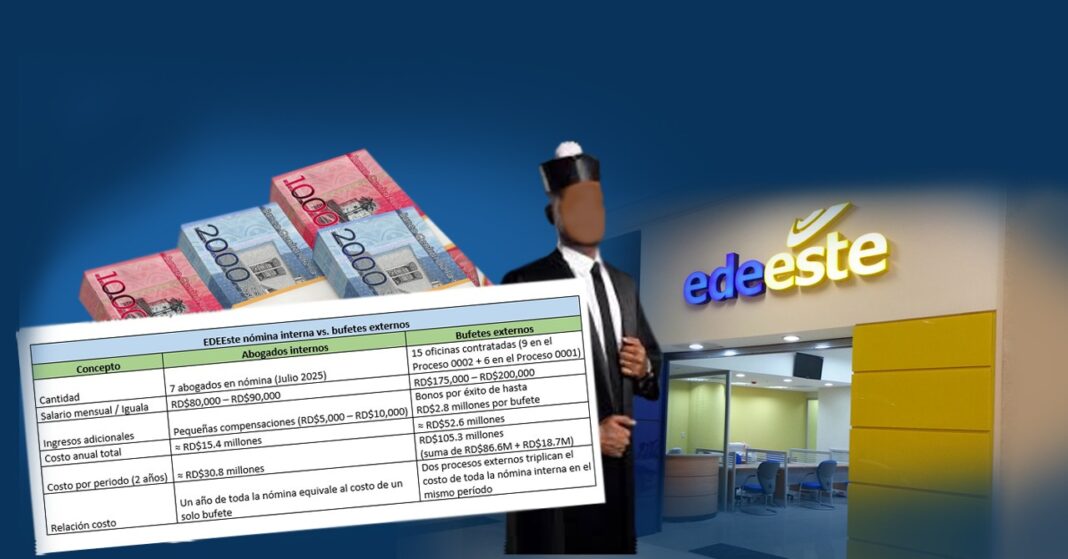 El verdadero apagón está en Edeeste: 15 bufetes y un gasto de más de 105 millones en abogados externos