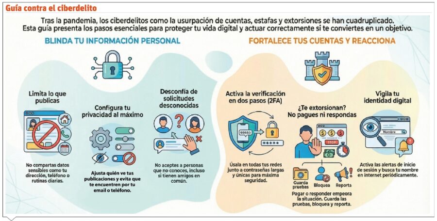 Extorsión y difamación: lado oscuro de las redes sociales
